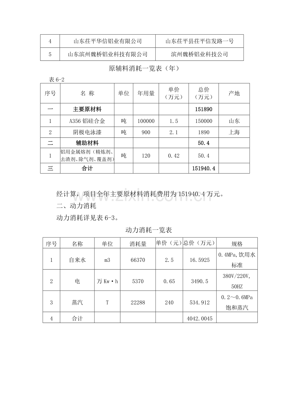 车轮主要生产设备一览表.doc_第3页