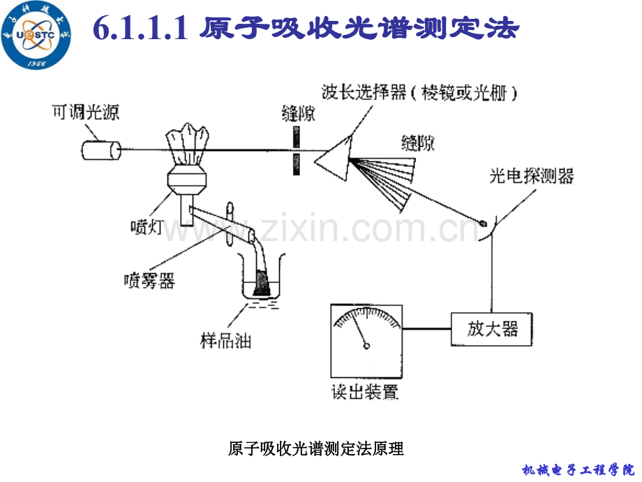 Chapter06无损检测技术在设备诊断中的应用.pptx_第3页