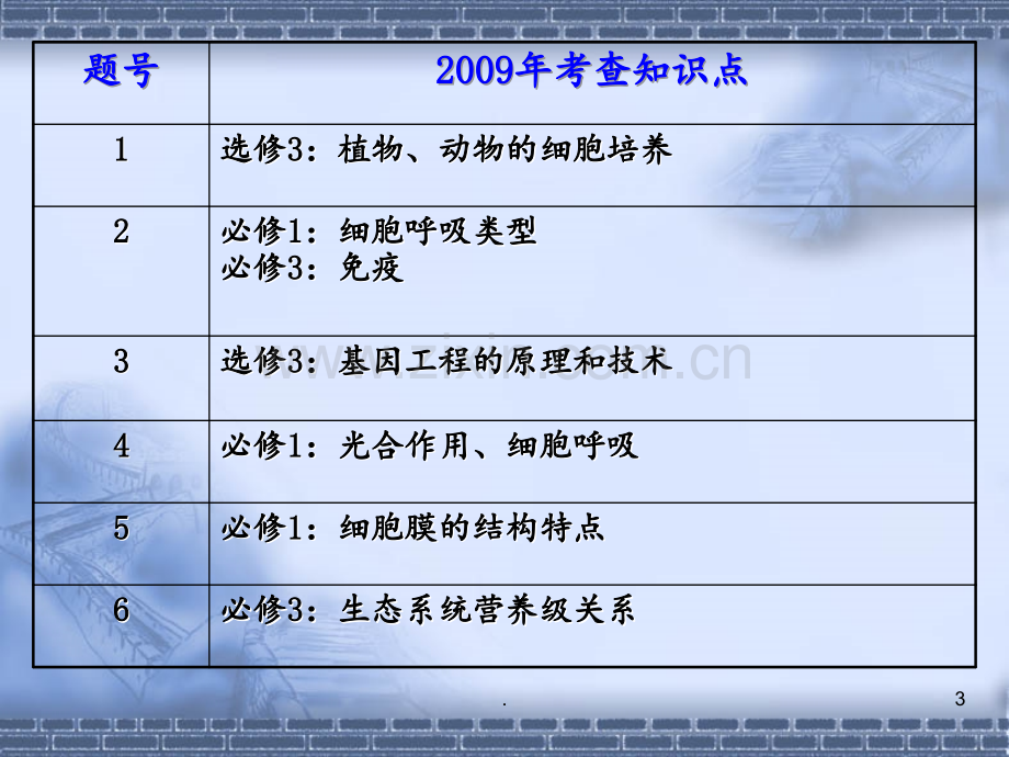 高考生物选择题分析.ppt_第3页