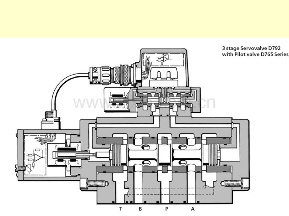 液压伺服控制系统电液伺服阀.pptx_第2页
