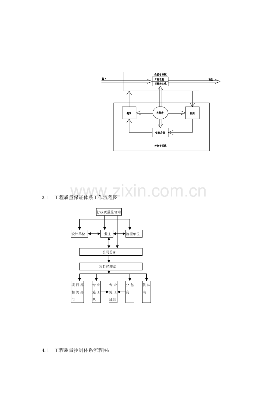 工程施工管理流程图经典.doc_第2页