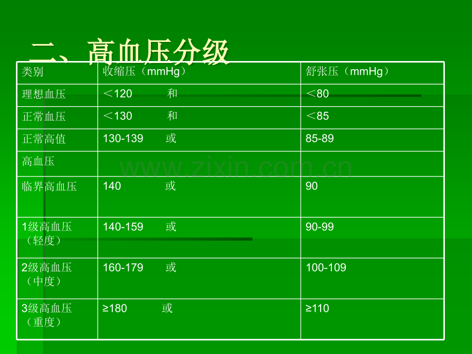 高血压ppt.ppt_第3页