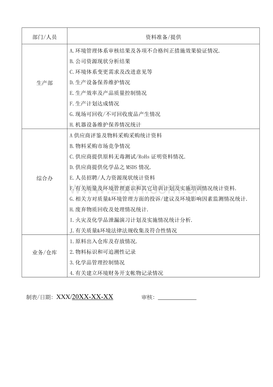 环境体系管理评审报告.doc_第2页