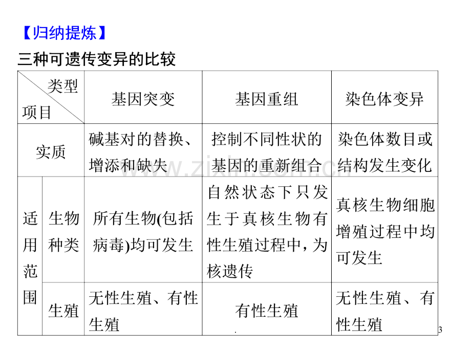 高考生物二轮复习变异育种和进化.ppt_第3页