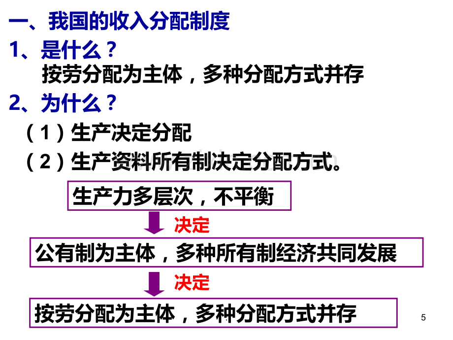 高经济生活课框.ppt_第3页