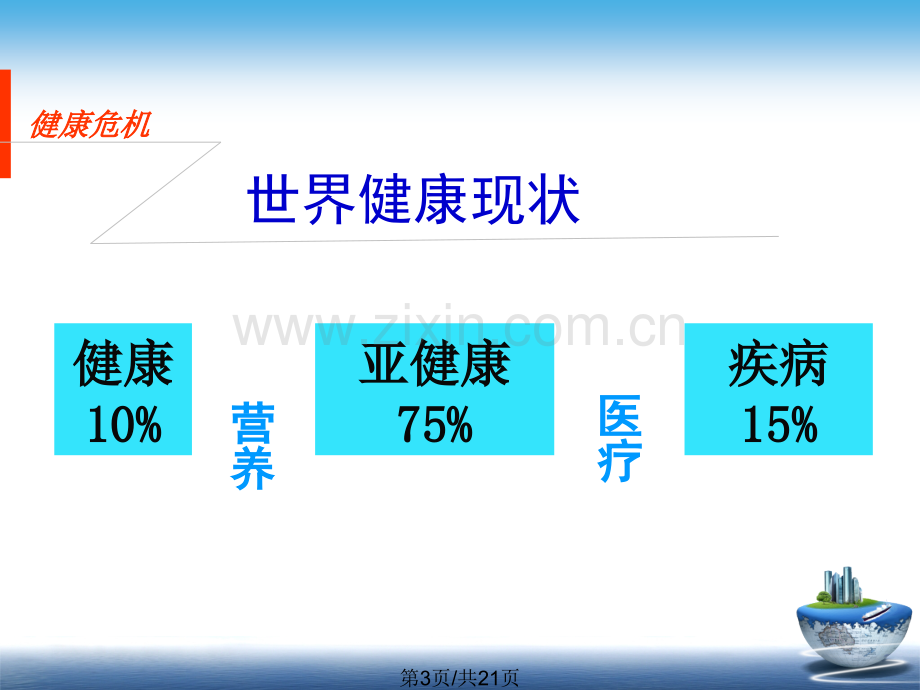 营养与健康bls版.pptx_第3页