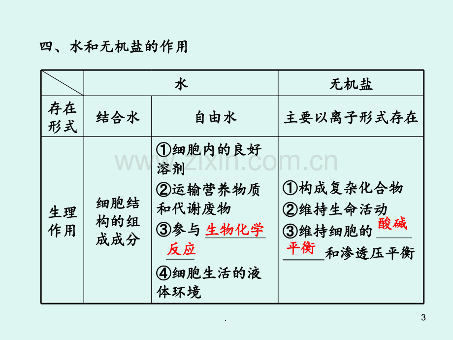 高考生物专题突破复习生命的物质基础.ppt_第3页