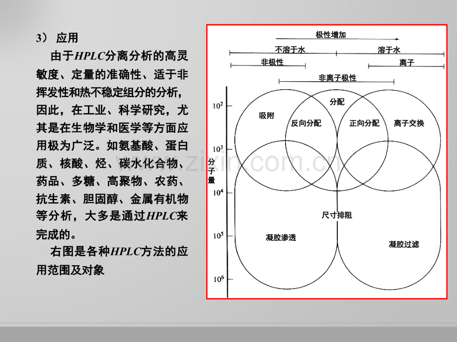 高效液相色谱HPLC基本原理.ppt_第3页