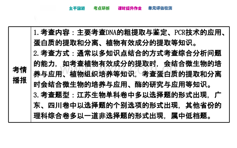 高考生物全国通用总复习教师用书配套专题四生物技术在其他方面的应用选修一.ppt_第1页