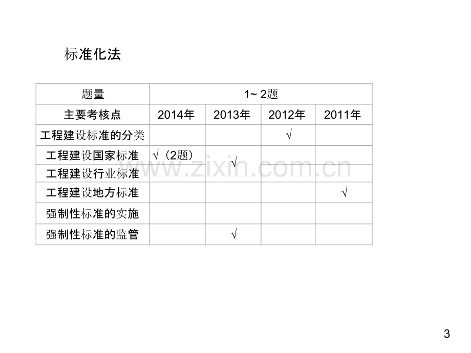 工程建设标准及施工单位质量责任和义务.pptx_第1页