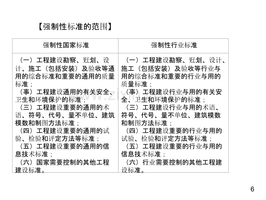 工程建设标准及施工单位质量责任和义务.pptx_第2页