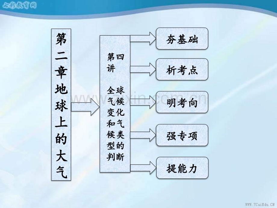 高考地理一轮复习全球气候变化和气候类型的判断.ppt_第3页