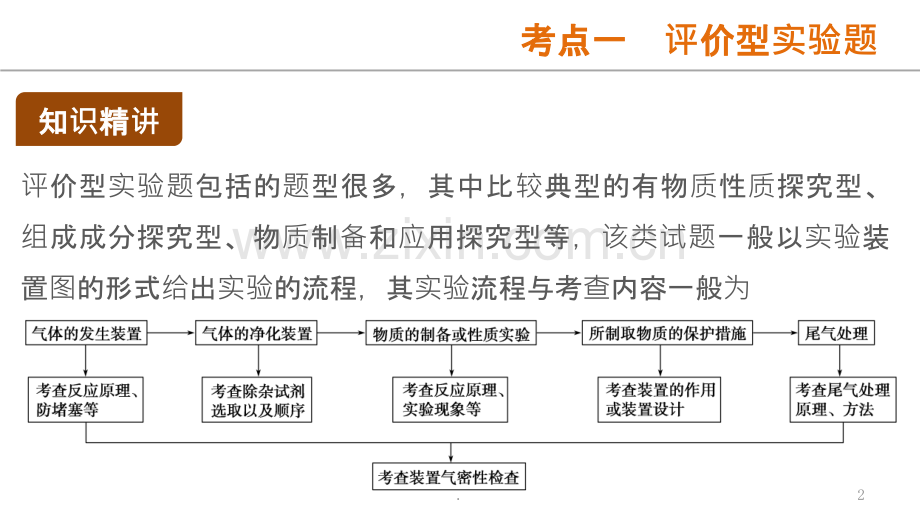 高考化二轮复习广东专用专题突破专题十五-综合实验探究.ppt_第2页