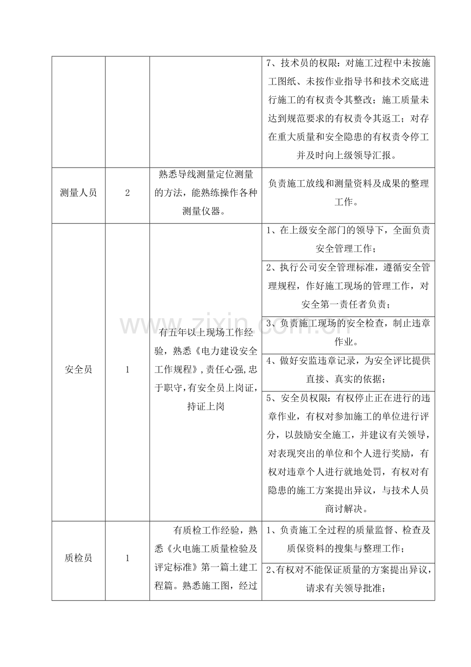 锅炉补给水处理车间施工方案.docx_第3页