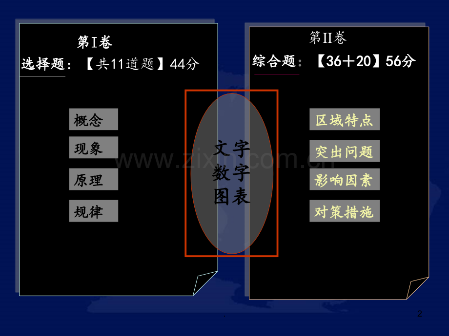 高考地理选择题答题技巧.ppt_第2页