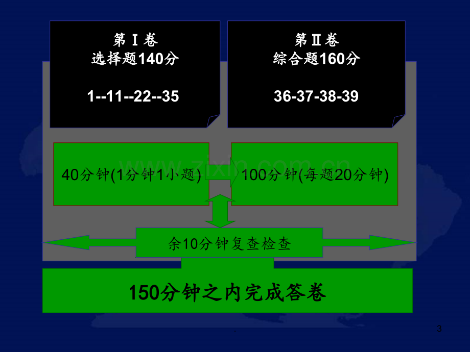 高考地理选择题答题技巧.ppt_第3页