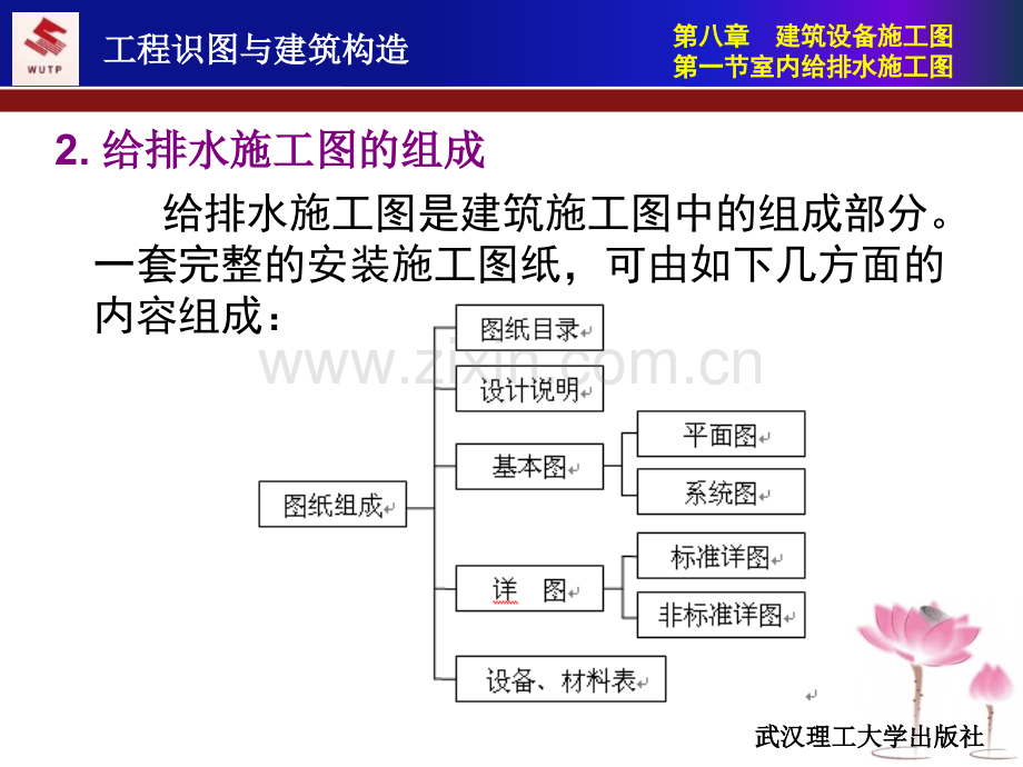 建筑设备施工图.pptx_第3页