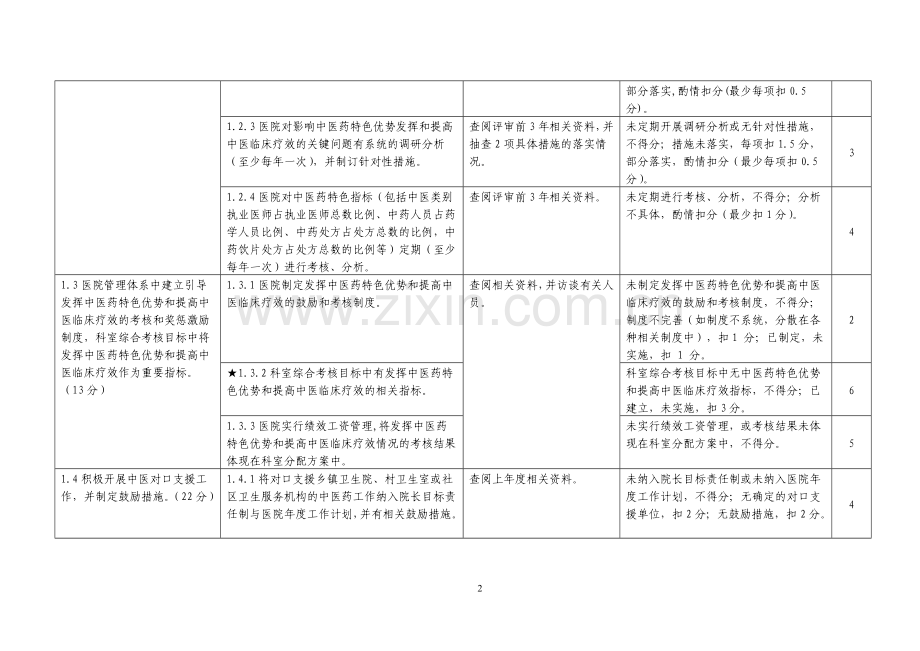 二级中医医院评审标准实施细则版.doc_第2页