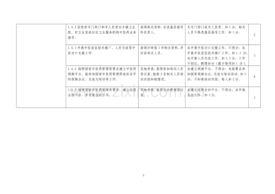 二级中医医院评审标准实施细则版.doc_第3页