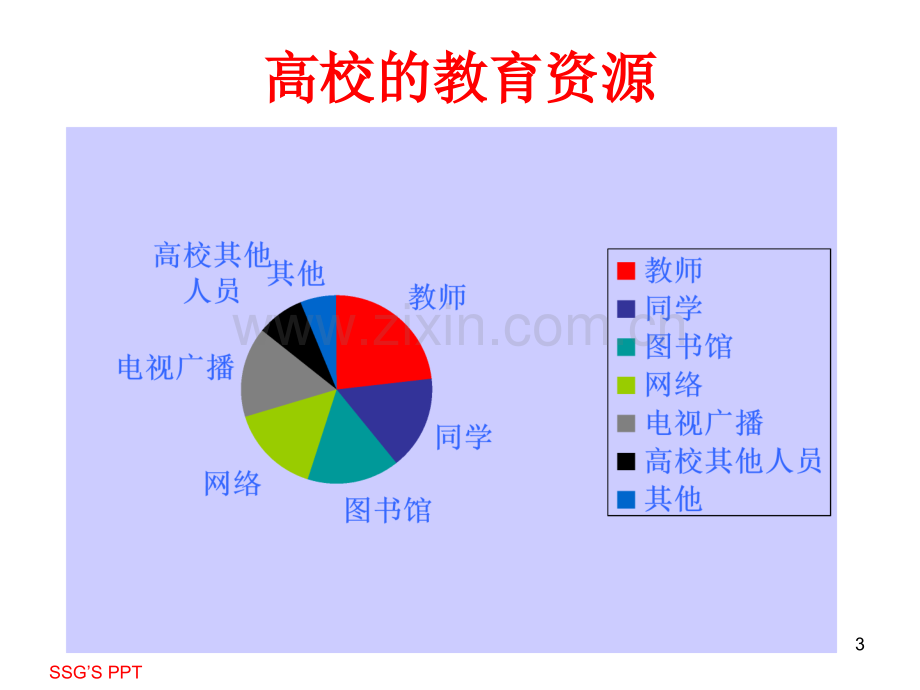 大学新生入学适应讲座.pptx_第3页