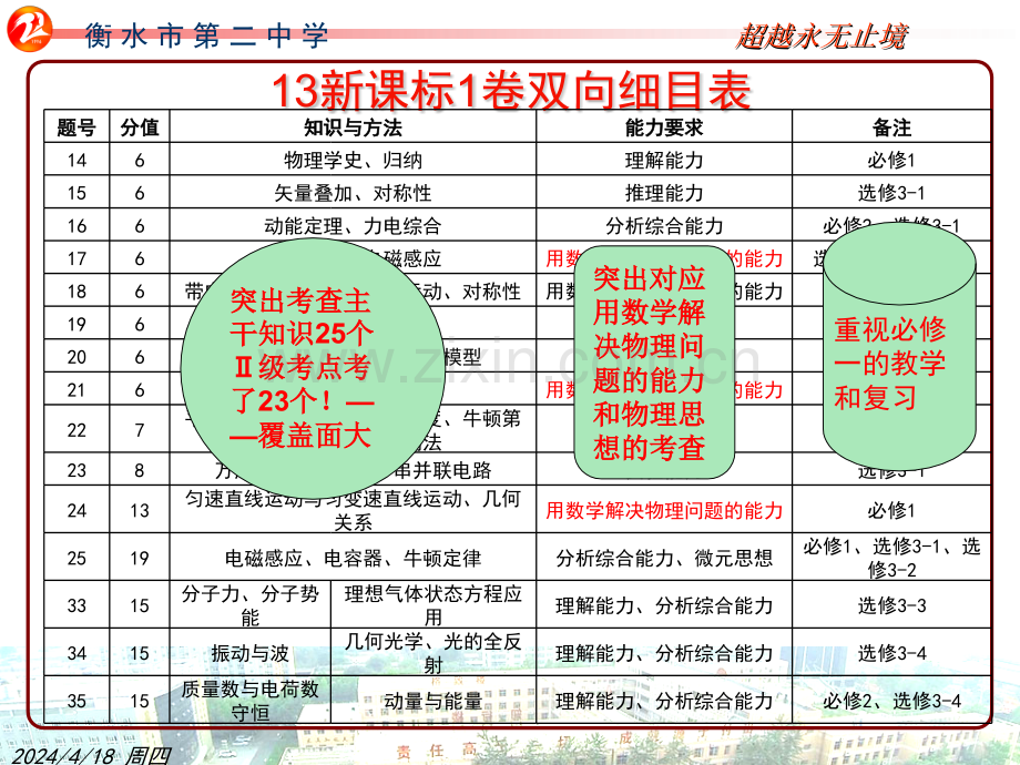 2014备考策略2解析.pptx_第3页