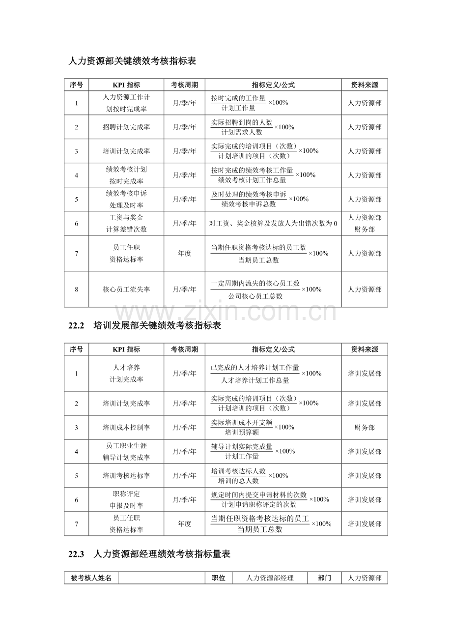 人力资源部绩效考核指标表.doc_第1页