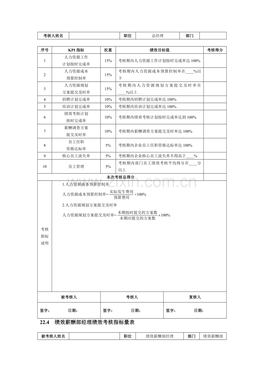 人力资源部绩效考核指标表.doc_第2页