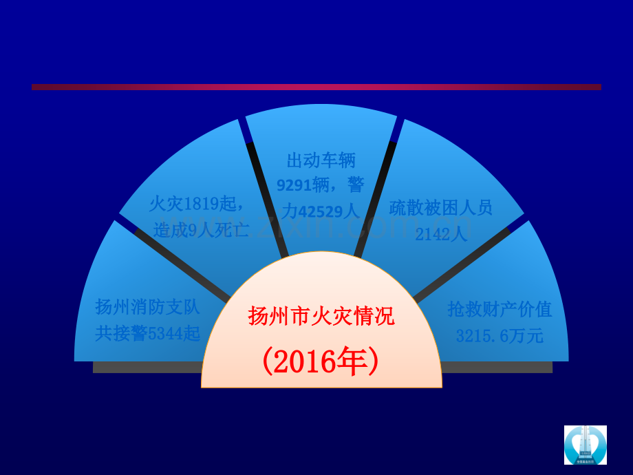 高校消防安全知识.ppt_第2页