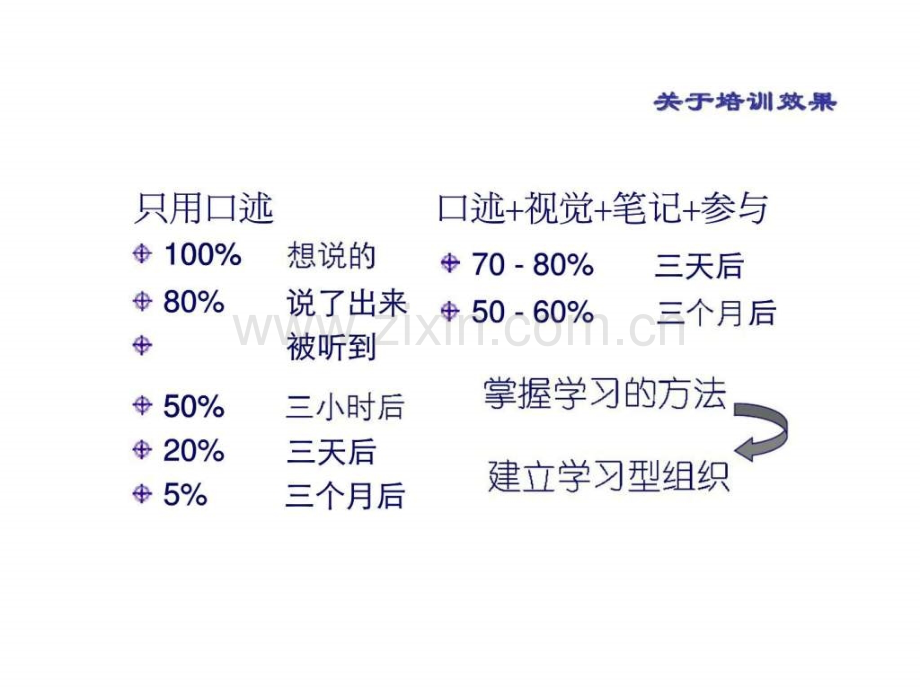 从到卓越--做好一名合格的产品经理.pptx_第3页