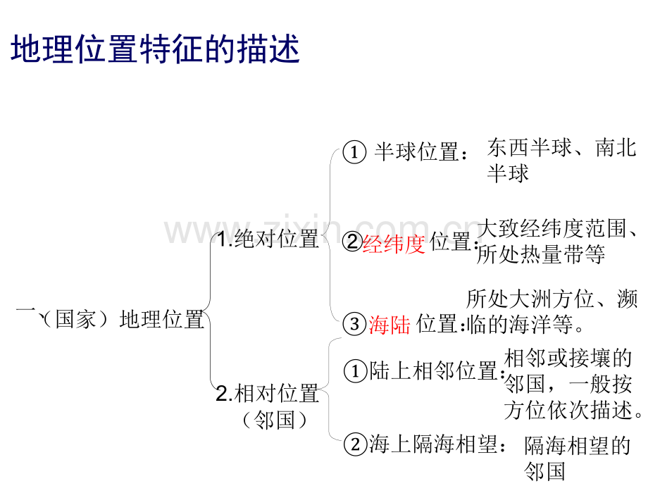 区域地理位置的描述17张.pptx_第2页