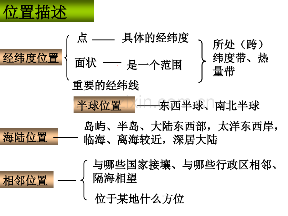 区域地理位置的描述17张.pptx_第3页