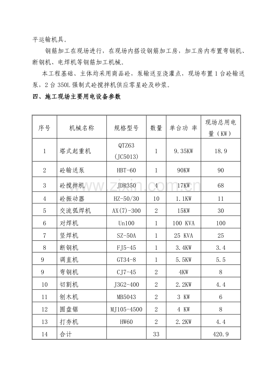 高层工程施工现场临时供电专项施工方案.docx_第2页