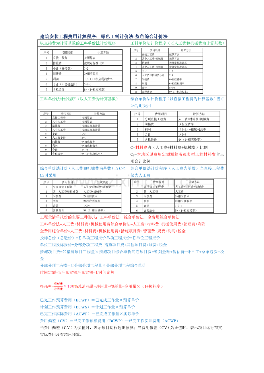 二级建造师施工管理计算公式完整.doc_第1页