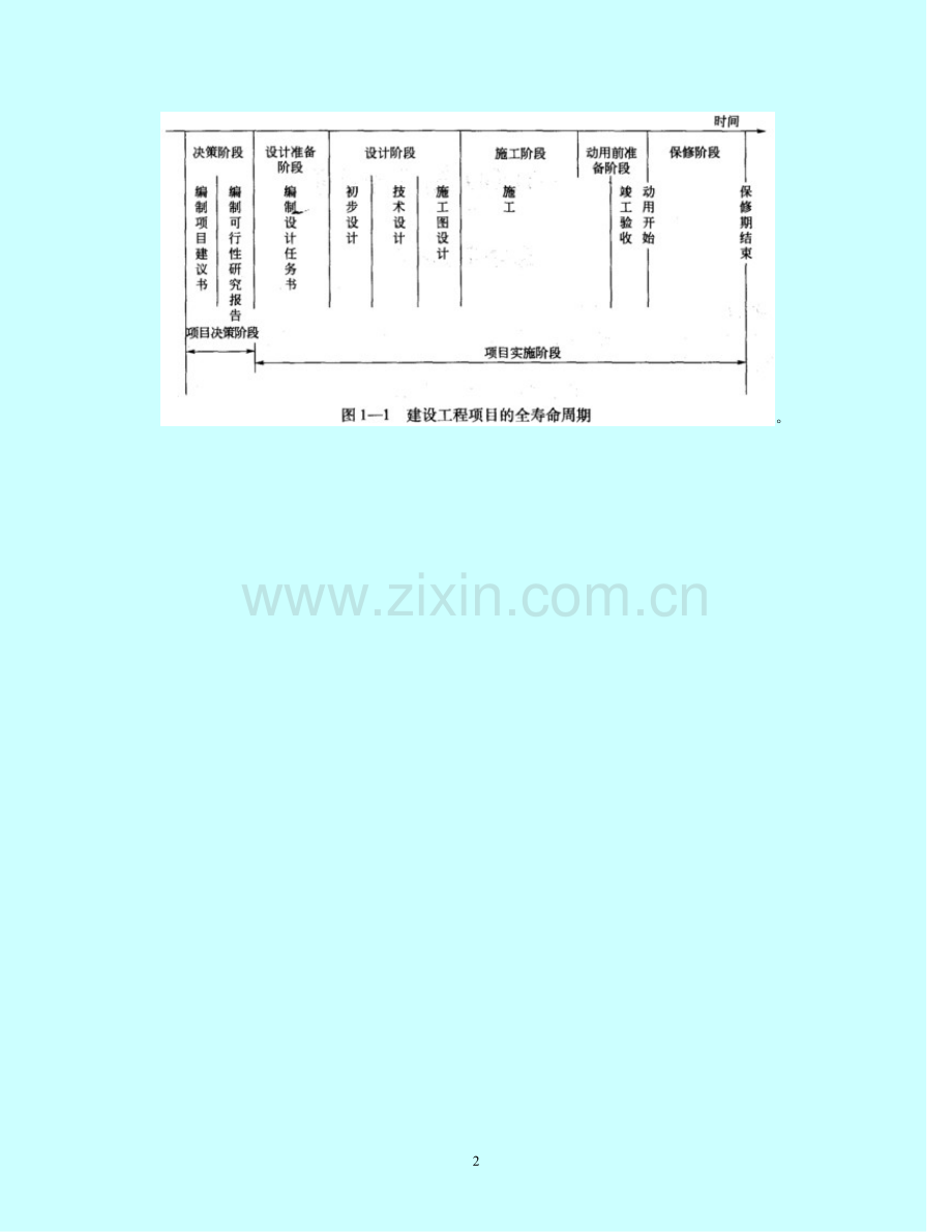 二级建造师施工管理复习重点总结浓缩版.docx_第2页