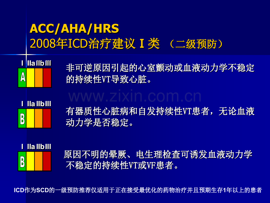 ICD-指南讲解.pptx_第3页