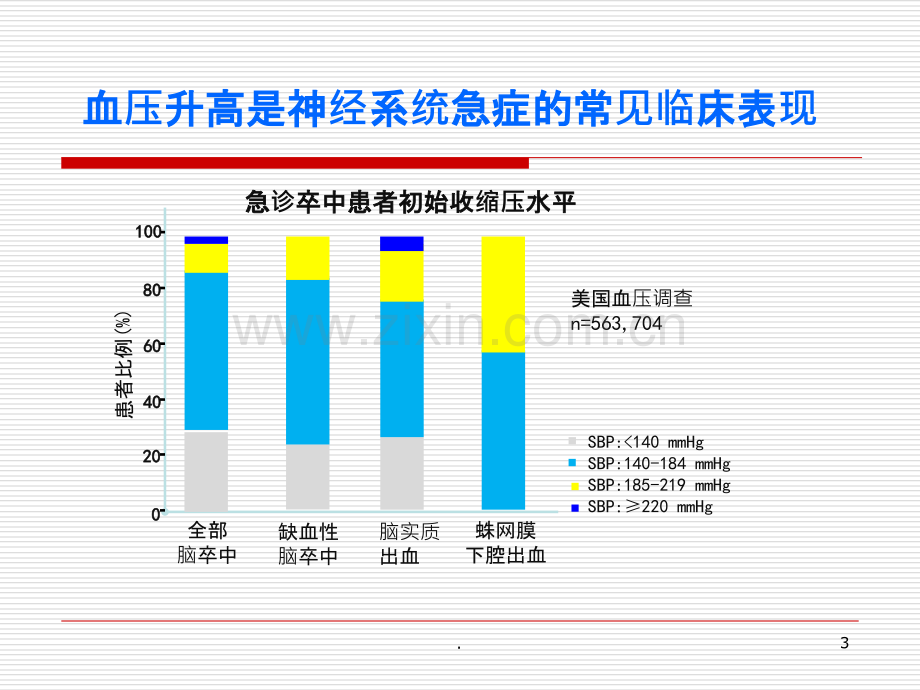 高血压急症患者的脑保护策略.ppt_第3页