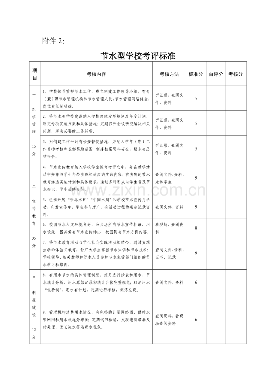 江苏省节水型学校及申报标准.doc_第3页