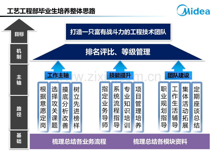 2018毕业生培养方案.pptx_第2页