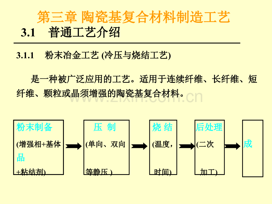 第三章-陶瓷基复合材料制造工艺.pptx_第2页