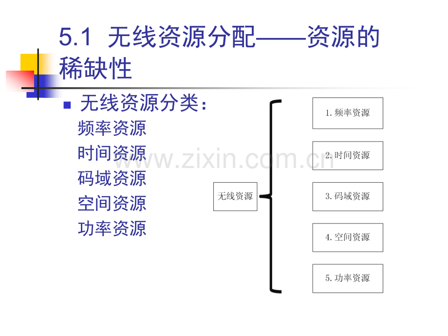 第5--无线资源管理——管理无线资源.pptx_第1页