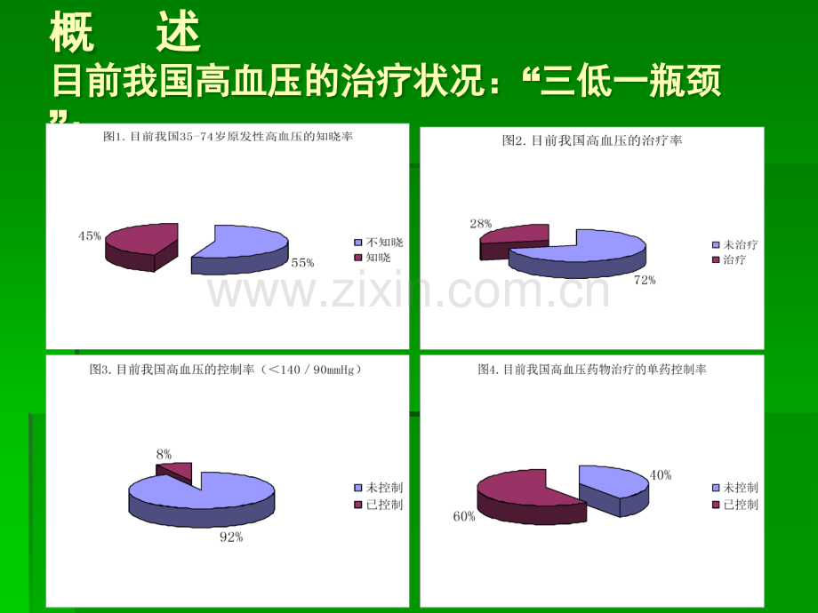 高血压合理应用(讲座).ppt_第2页