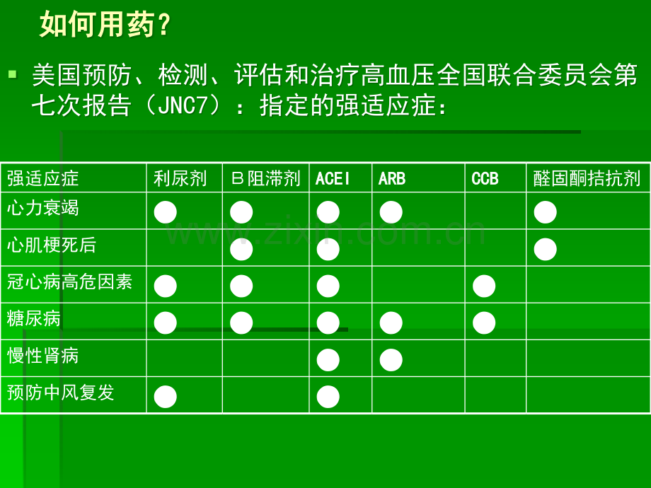 高血压合理应用(讲座).ppt_第3页