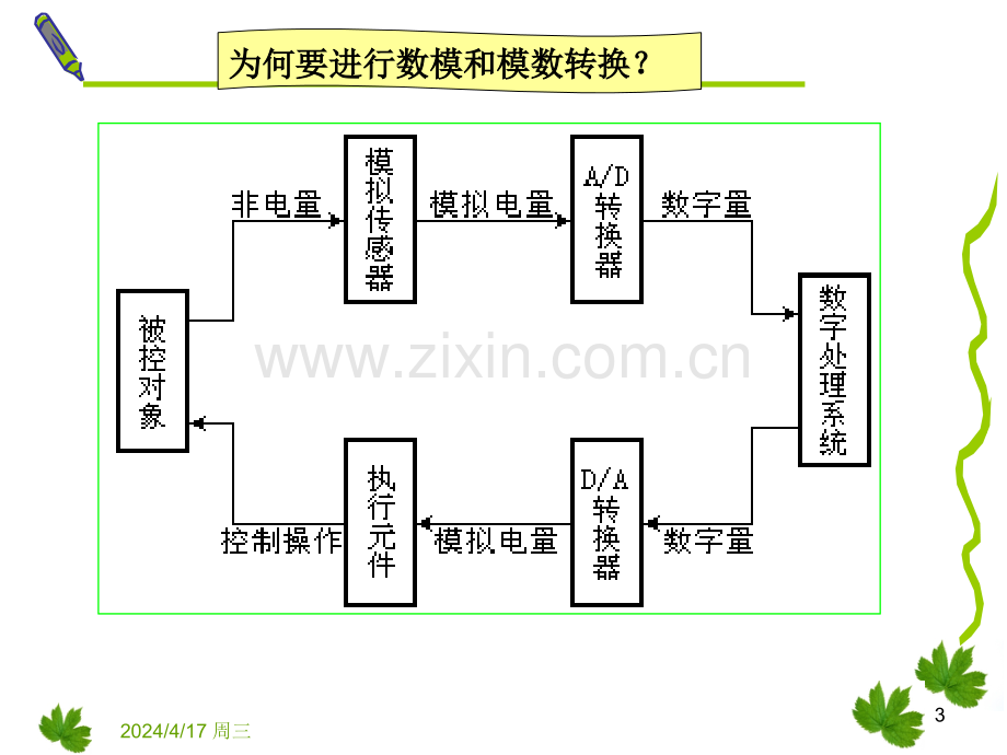 专用集成电路设计AD和DA转换器.pptx_第3页