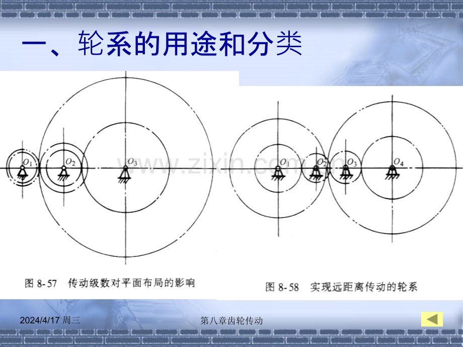 齿轮传动4.pptx_第3页