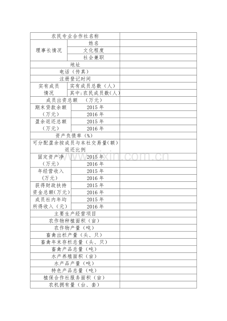 上海市农民专业合作社示范社申报书.doc_第2页