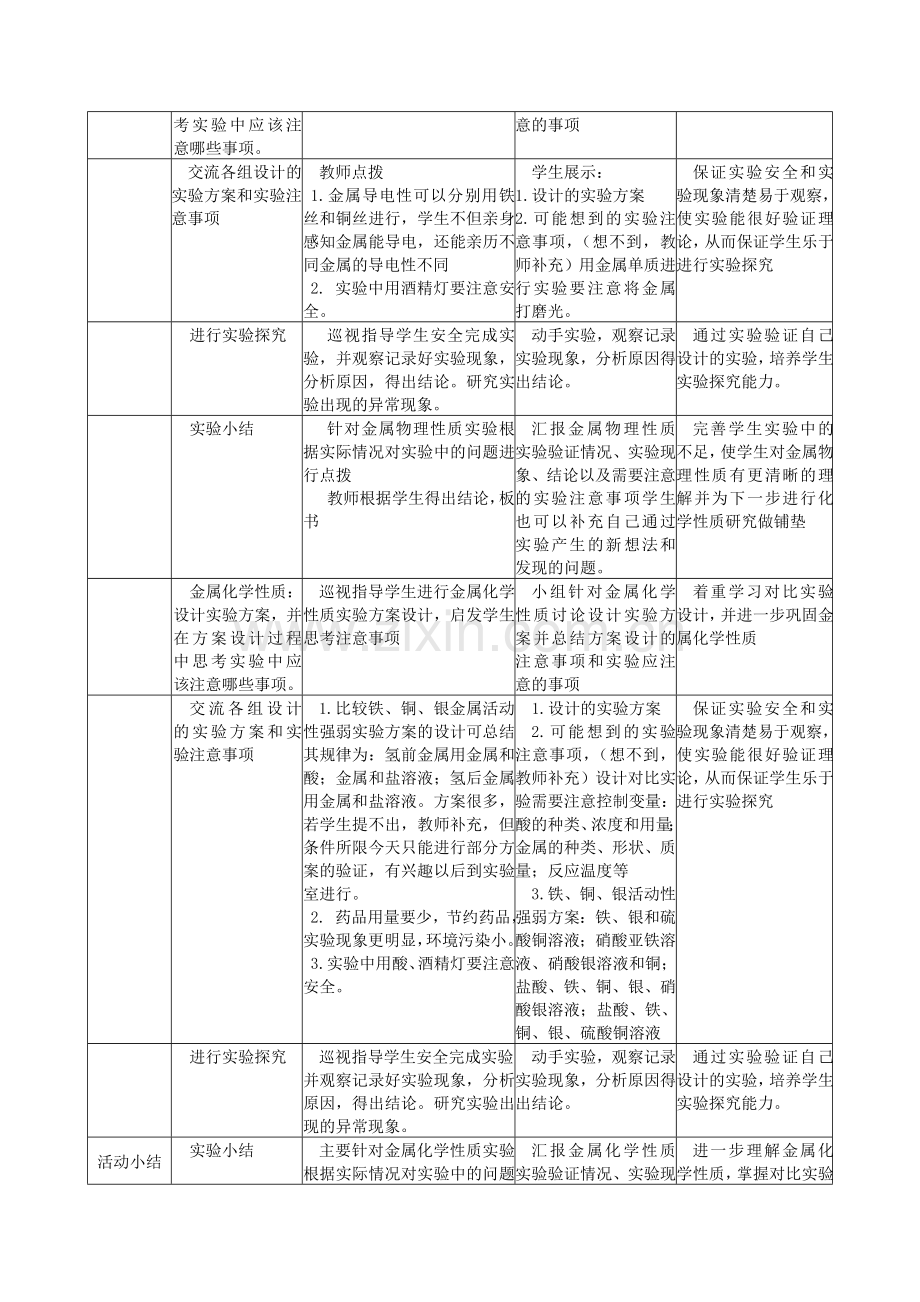 实验活动4金属的物理性质和某些化学性质实验教案2人教版九年级上.doc_第2页