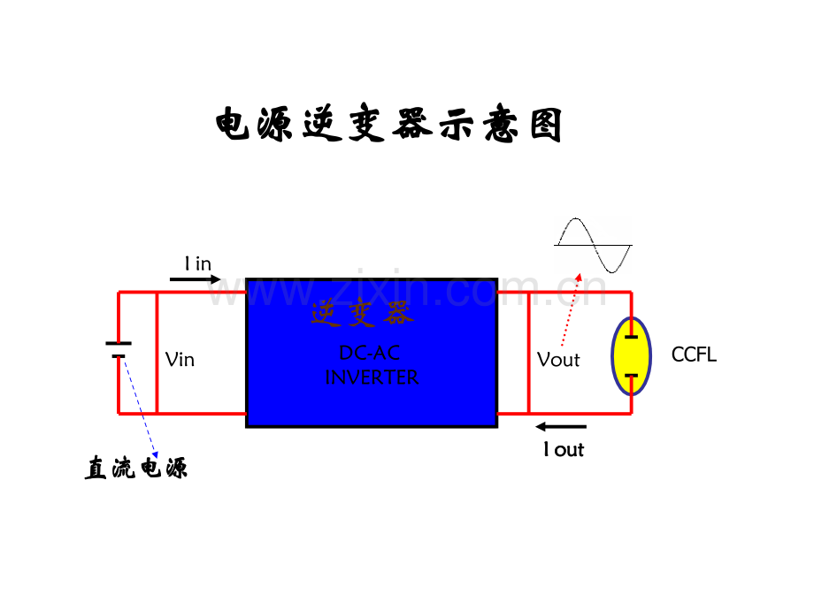 液晶逆变器工作原理.pptx_第3页