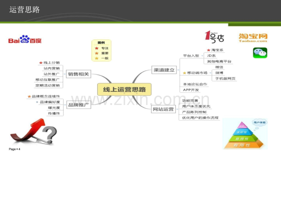 食品行业电商平台整体运营方案图文.pptx_第3页