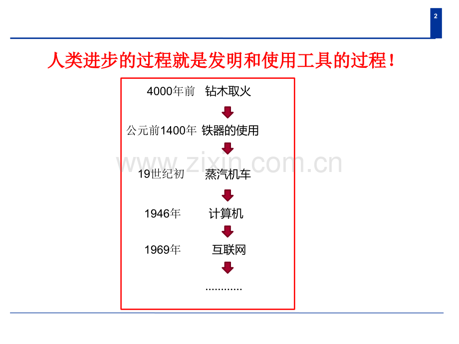 小学生如何使用思维导图.pptx_第2页