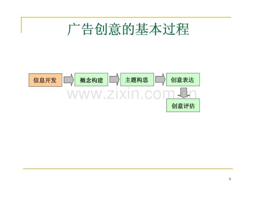 USST广告创意策划.pptx_第3页